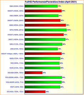 Graphics Cards FullHD Performance/Powerdraw Index April 2021